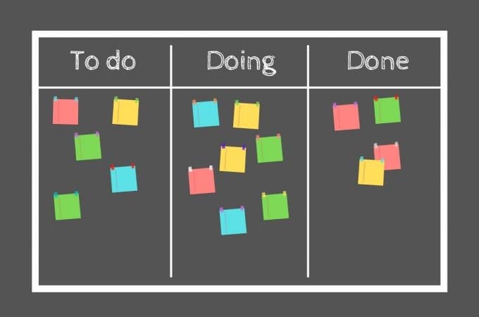 Quadro do Kanban com fundo preto e post-its, escritos To Do, Doing e Done